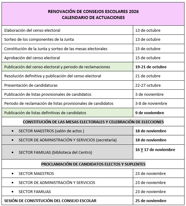 CALENDARIO ACTUACIONES RENOV CONSEJO ESCOLAR 2026